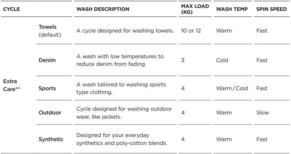 Fisher Paykel WL1064P1 Top Loader Washer-12