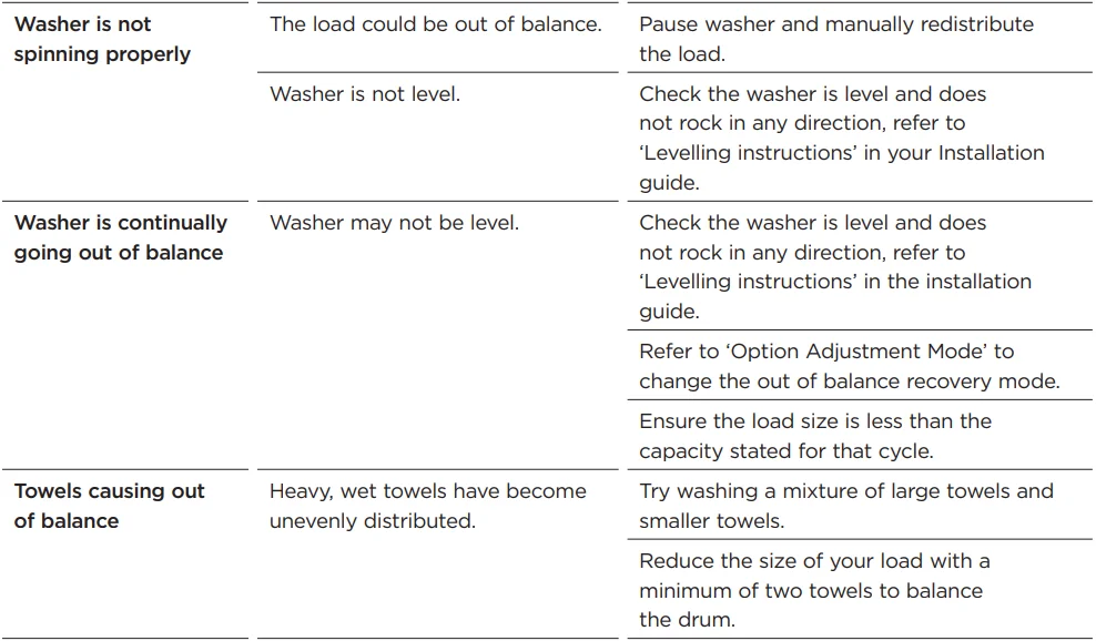 Fisher Paykel WL1064P1 Top Loader Washer-25