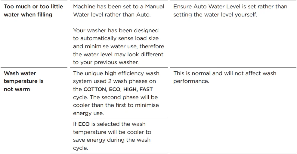 Fisher Paykel WL1064P1 Top Loader Washer-26