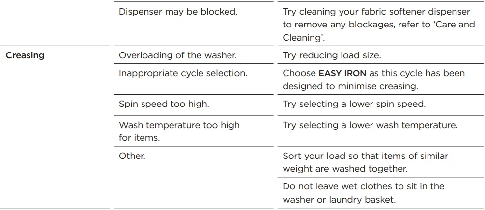 Fisher Paykel WL1064P1 Top Loader Washer-29