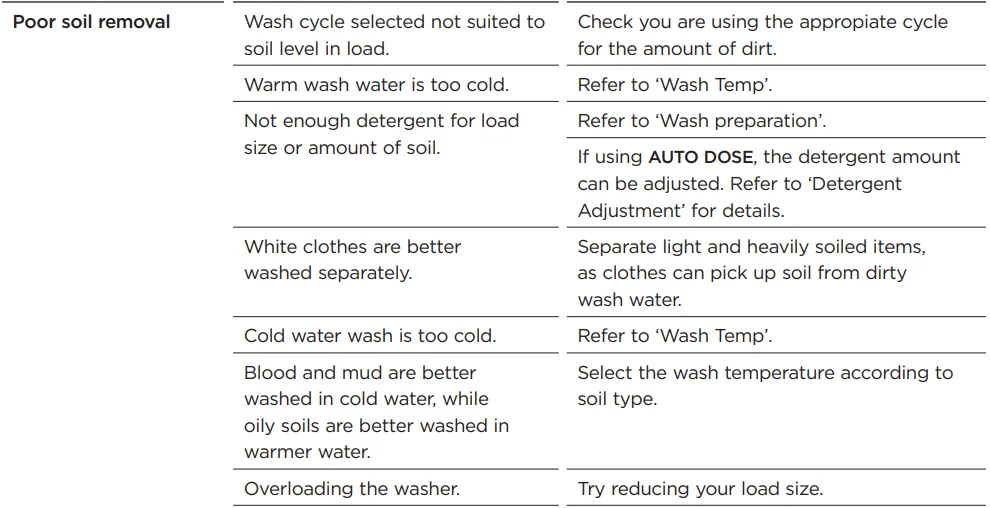 Fisher Paykel WL1064P1 Top Loader Washer-30