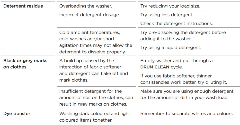 Fisher Paykel WL1064P1 Top Loader Washer-32