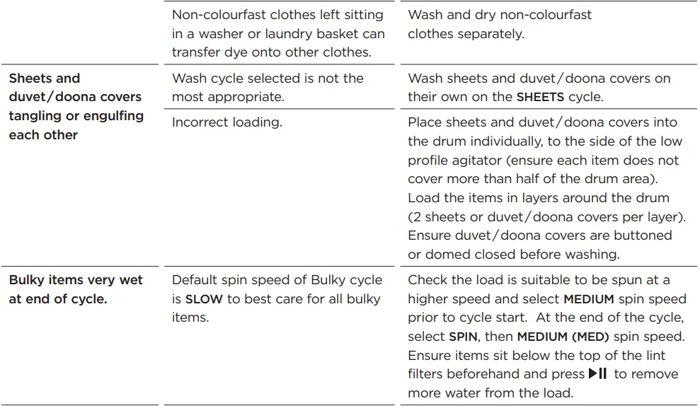 Fisher Paykel WL1064P1 Top Loader Washer-33