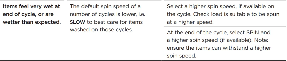 Fisher Paykel WL1064P1 Top Loader Washer-34