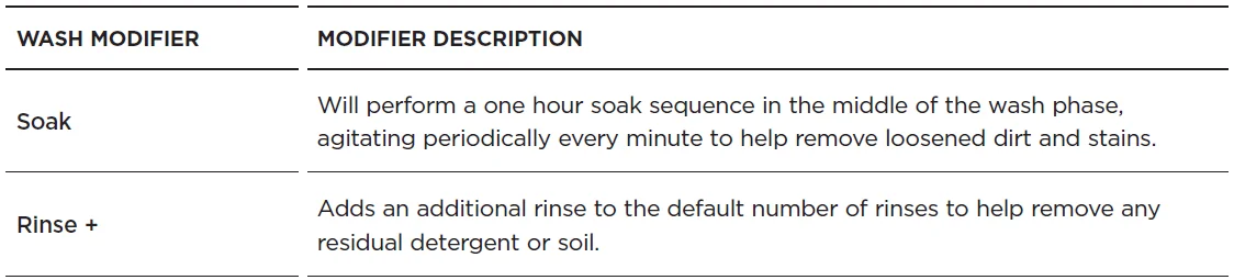 Fisher Paykel WL1064P1 Top Loader Washer-39