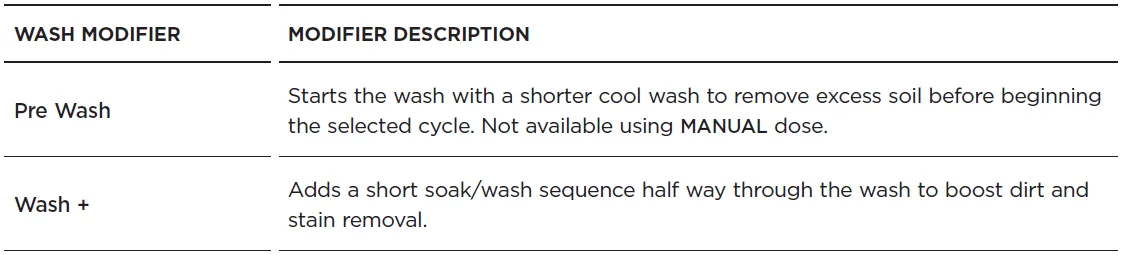 Fisher Paykel WL1064P1 Top Loader Washer-41