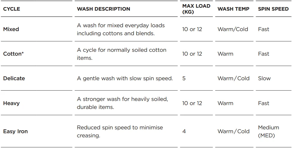 Fisher Paykel WL1064P1 Top Loader Washer-9