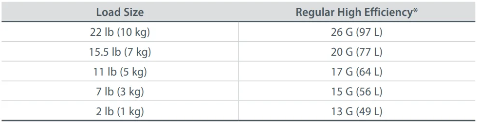 Fisher Paykel WL4227P1 27-Inch Top-Load Washer User Manual Fisher Paykel WL4227P1 27-Inch Top-Load Washer-12