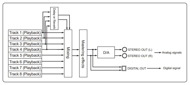 Fostex MR-8HD Digital Multitrack Recorder User Manual Fostex MR-8HD Digital Multitrack Recorder-15
