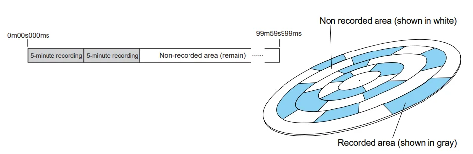 Fostex MR-8HD Digital Multitrack Recorder User Manual Fostex MR-8HD Digital Multitrack Recorder-3