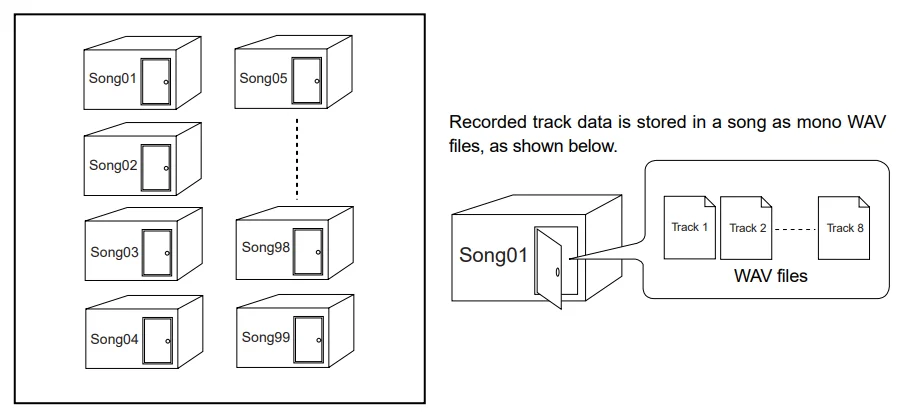 Fostex MR-8HD Digital Multitrack Recorder User Manual Fostex MR-8HD Digital Multitrack Recorder-4
