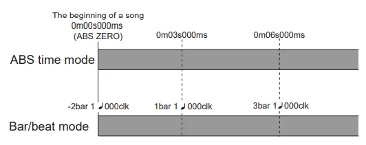 Fostex MR-8HD Digital Multitrack Recorder User Manual Fostex MR-8HD Digital Multitrack Recorder-7