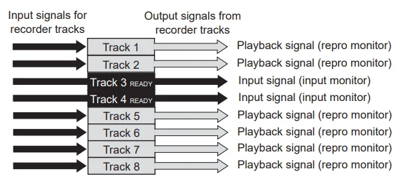Fostex MR-8HD Digital Multitrack Recorder User Manual Fostex MR-8HD Digital Multitrack Recorder-8