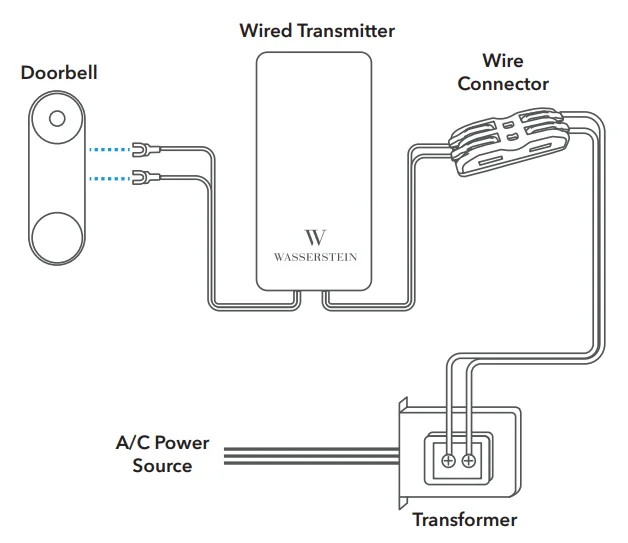Google Nest Doorbell Chime-11