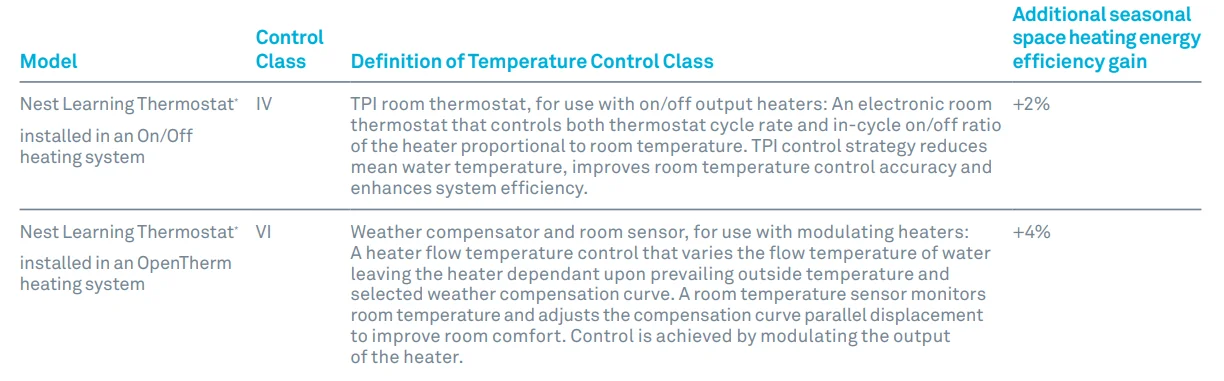 Google Nest Learning Thermostat 3rd Generation Installation Manual Google Nest Learning Thermostat 3rd Generation Installation Manual 19