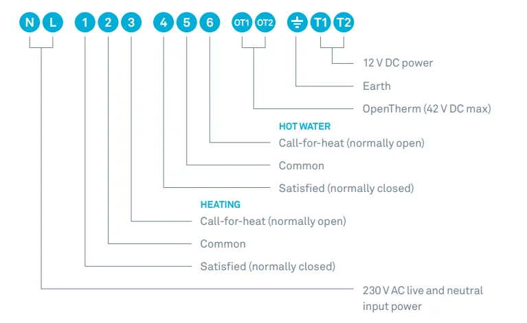 Google Nest Learning Thermostat 3rd Generation Installation Manual Google Nest Learning Thermostat 3rd Generation Installation Manual 4