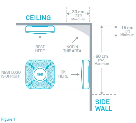 Google Nest Protect-Battery Smoke and CO Smart Alarm User Manual Google Nest Protect-Battery Smoke and CO Smart Alarm-3