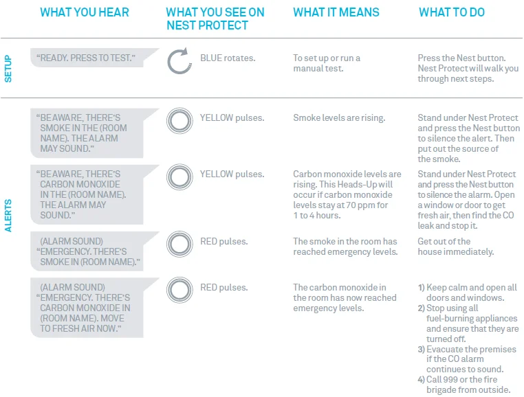 Google Nest Protect-Battery Smoke and CO Smart Alarm User Manual Google Nest Protect-Battery Smoke and CO Smart Alarm-5