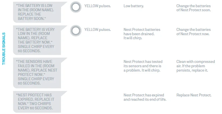 Google Nest Protect-Battery Smoke and CO Smart Alarm User Manual Google Nest Protect-Battery Smoke and CO Smart Alarm-7