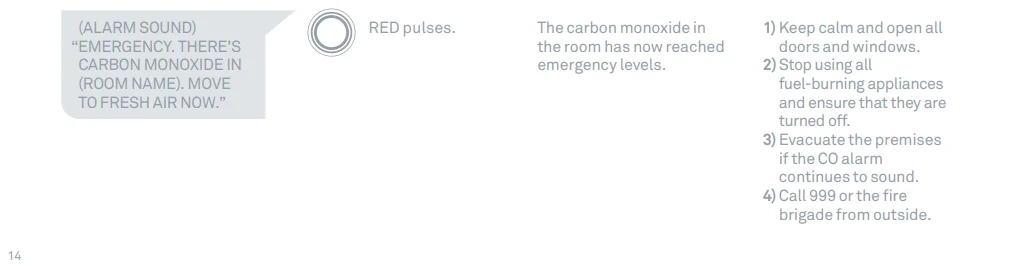 Google Nest-Wired Smoke and CO Smart Alarm User Guide Google Nest-Wired Smoke and CO Smart Alarm User Guide prod 23