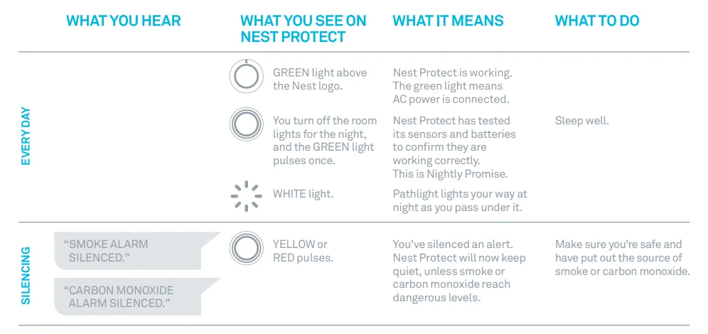 Google Nest-Wired Smoke and CO Smart Alarm User Guide Google Nest-Wired Smoke and CO Smart Alarm User Guide prod 24
