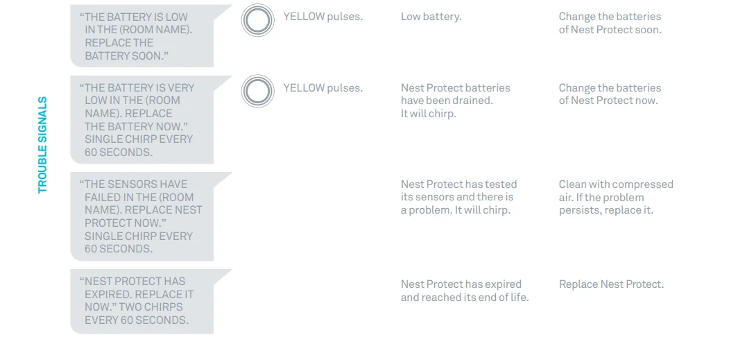 Google Nest-Wired Smoke and CO Smart Alarm User Guide Google Nest-Wired Smoke and CO Smart Alarm User Guide prod 25