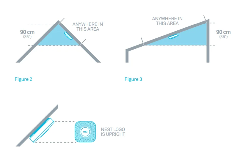 Google Nest-Wired Smoke and CO Smart Alarm User Guide Google Nest-Wired Smoke and CO Smart Alarm User Guide prod 6