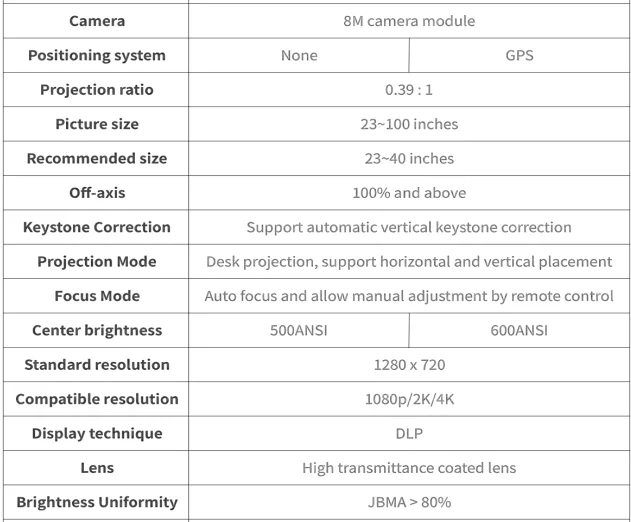 Hachi Infinite M1 DLP Projector User Manual 16