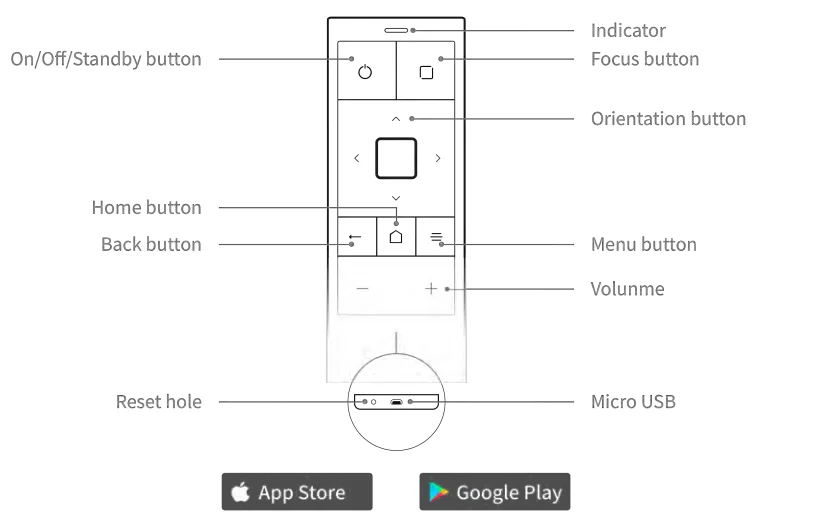 Hachi Infinite M1 DLP Projector User Manual 7