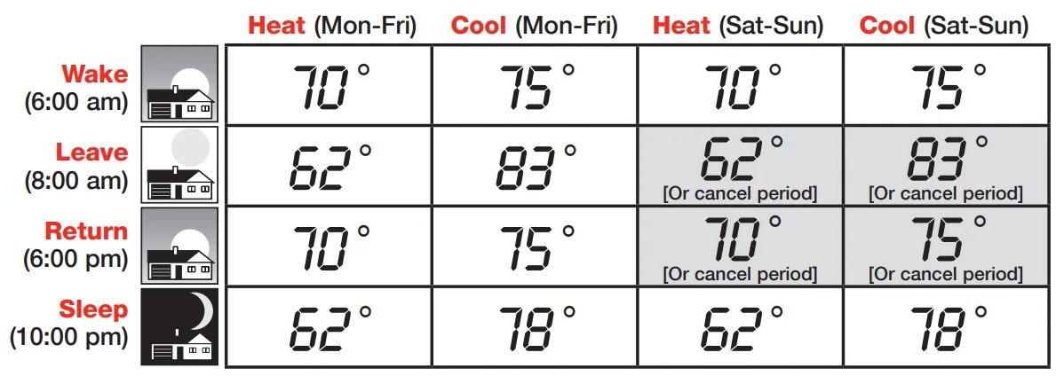 Honeywell RTH6350D1000 Programmable Thermostat-8