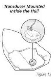 Humminbird Wide Eye Fish Finder-7