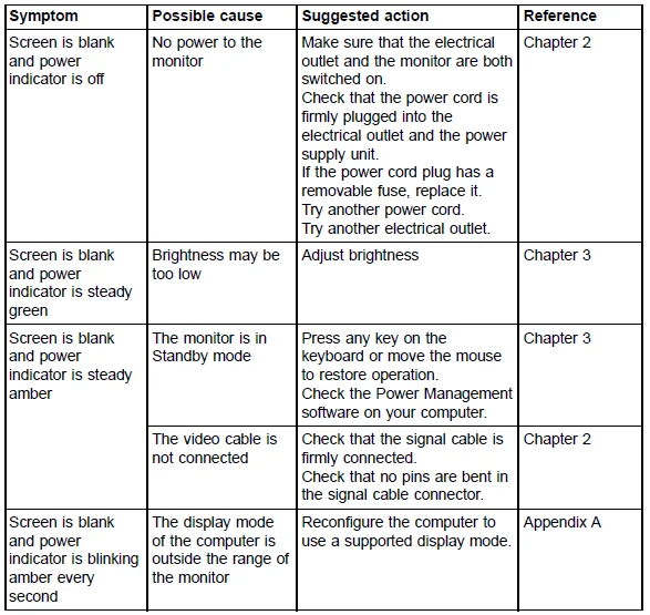 IBM T220 Plat-Panel LCD Monitor User Manual IBM T220 Plat-Panel LCD Monitor-10