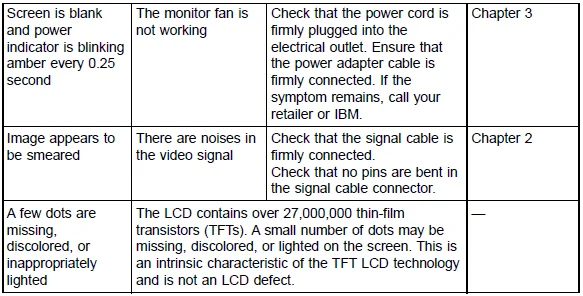 IBM T220 Plat-Panel LCD Monitor User Manual IBM T220 Plat-Panel LCD Monitor-11