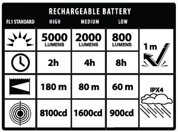 Infinity X1 5000 Lumens Dual Power Rechargeable Flashlight User Manual Infinity X1 5000 Lumens Dual Power Rechargeable Flashlight-1