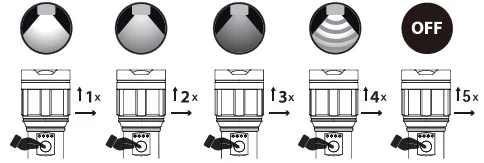 Infinity X1 5000 Lumens Dual Power Rechargeable Flashlight User Manual Infinity X1 5000 Lumens Dual Power Rechargeable Flashlight-4