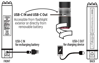 Infinity X1 5000 Lumens Dual Power Rechargeable Flashlight User Manual Infinity X1 5000 Lumens Dual Power Rechargeable Flashlight-5