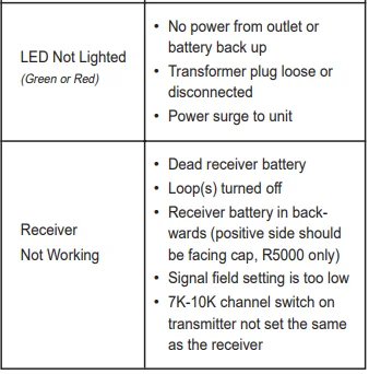 Invisible Fence ICT-725 Transmitter User Guide 17