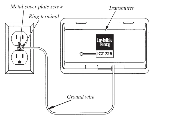Invisible Fence ICT-725 Transmitter User Guide 7