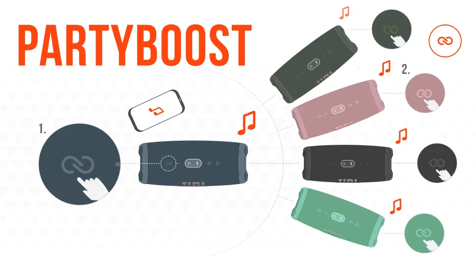 JBL Charge 5 Portable Bluetooth Speaker User Manual JBL Charge 5 Portable Bluetooth Speaker User Manual 4