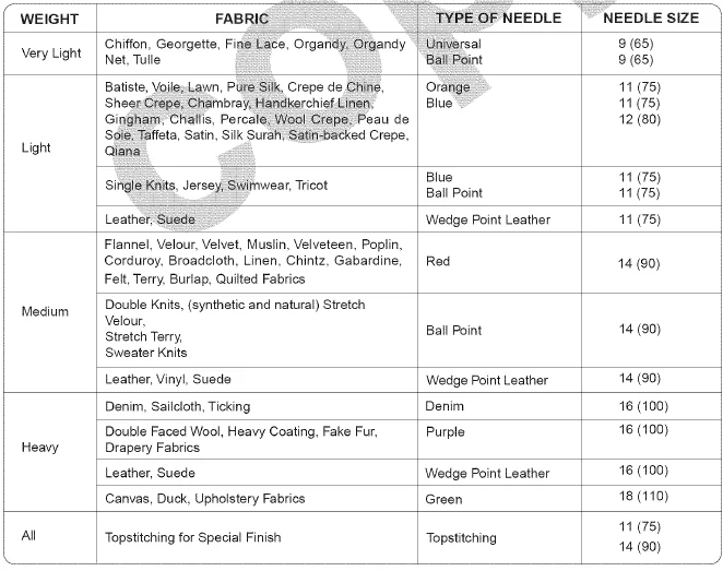 Kenmore 15343 Mechanical Sewing Machine-14