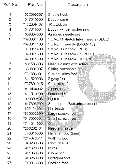 Kenmore 15343 Mechanical Sewing Machine-2
