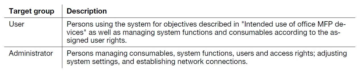 Konica Minolta bizhub C450i Multifunction Office Printer 2