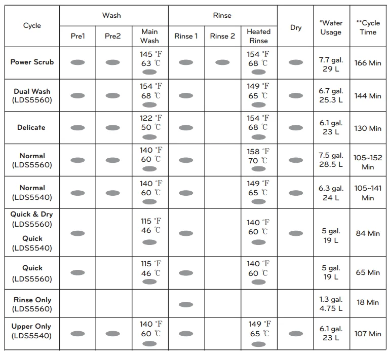 LG LDS5540ST Dishwasher With Tub-13