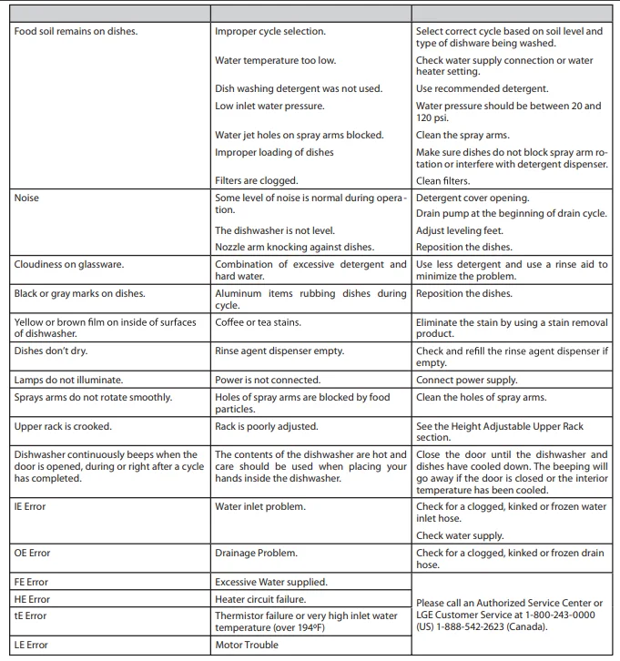 LG LDS5540ST Dishwasher With Tub-32