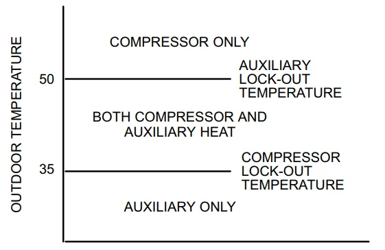Lennox X4147 Touch Screen Thermostat User Guide Lennox X4147 Touch Screen Thermostat-22