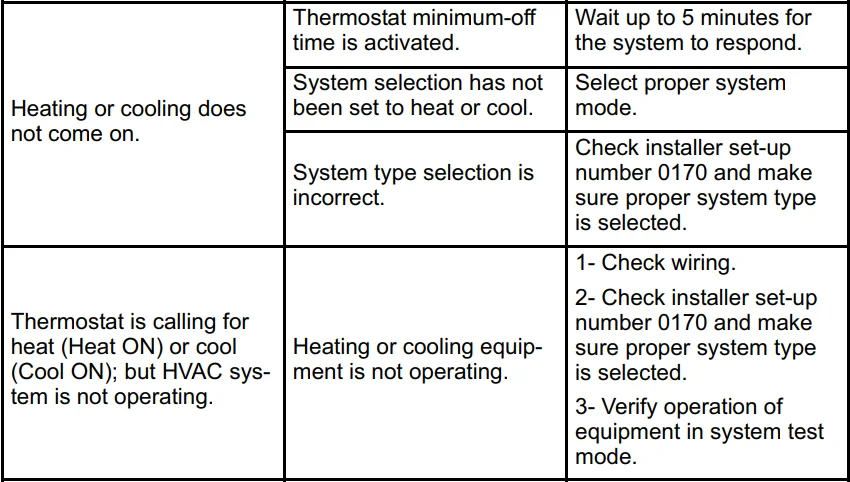 Lennox X4147 Touch Screen Thermostat User Guide Lennox X4147 Touch Screen Thermostat-28