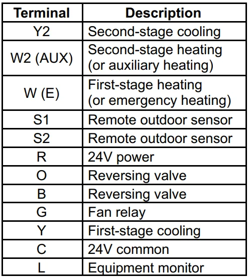 Lennox X4147 Touch Screen Thermostat User Guide Lennox X4147 Touch Screen Thermostat-5