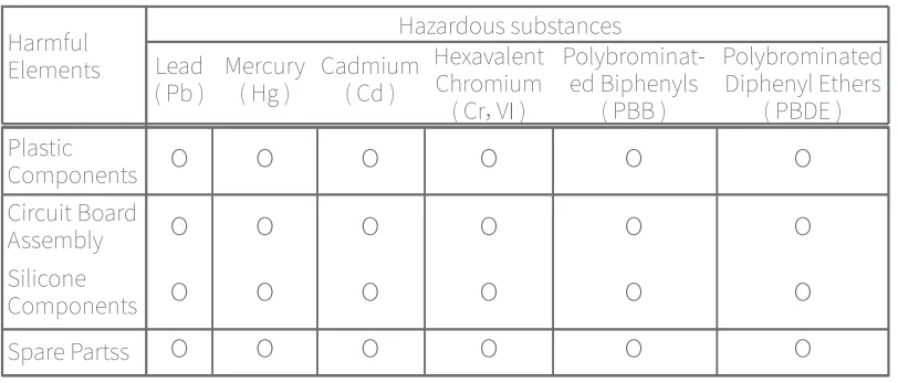 Lofree Flow84 Smoothest Mechanical Keyboard User Manual Lofree Flow84 Smoothest Mechanical Keyboard User Manual 16