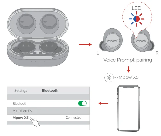MPOW X5 True Wireless Earbuds User Guide MPOW X5 True Wireless Earbuds User Guide 7