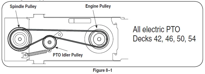 MTD 190-032-101 Two Stage Snow Thrower Operators Manual MTD 190-032-101 Two Stage Snow Thrower-6